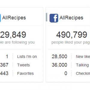 Facebook and Twitter Integration