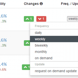 Flexible Ranking Updates