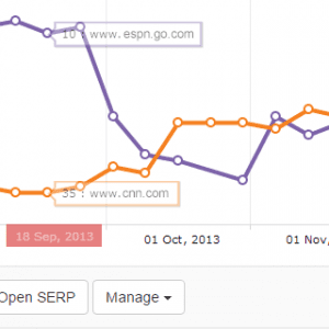 Competitor Monitoring